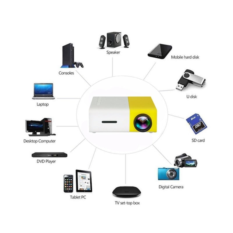Mini projecteur LED haute définition 1080P